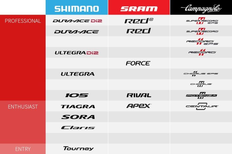 shimano groupset chart road bike